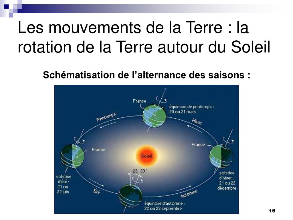 La Rotation De La Terre Autour Du Soleil PPT - La Terre , le Soleil et la Lune PowerPoint Presentation, free