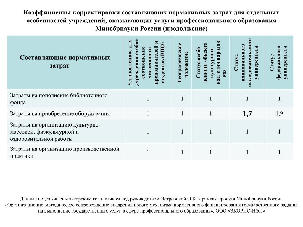 Нормативная составляющая