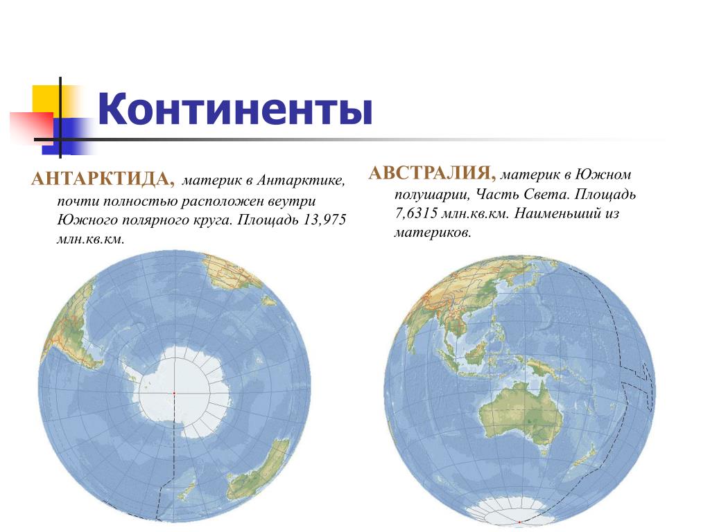 Карта материков южного полушария. Континенты Южного полушария. Материки на полушариях. Материки Южного полушария. Площадь Антарктиды.