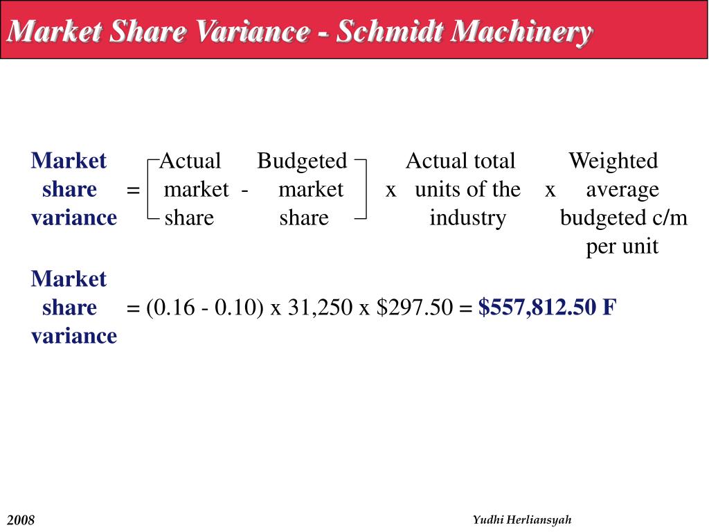 Unit share. Variance of Market shares формула. Unit variance Python.