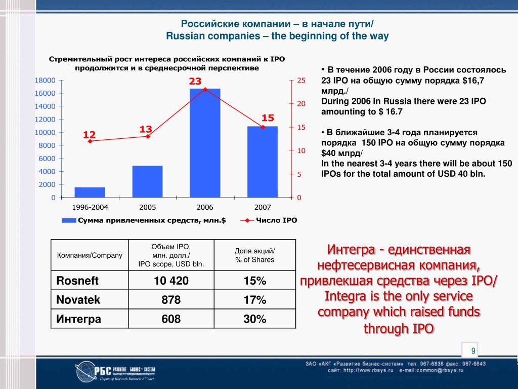 Компания миллион