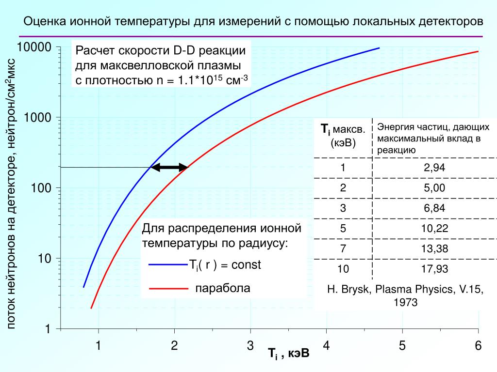 Эмиссия в окружающую