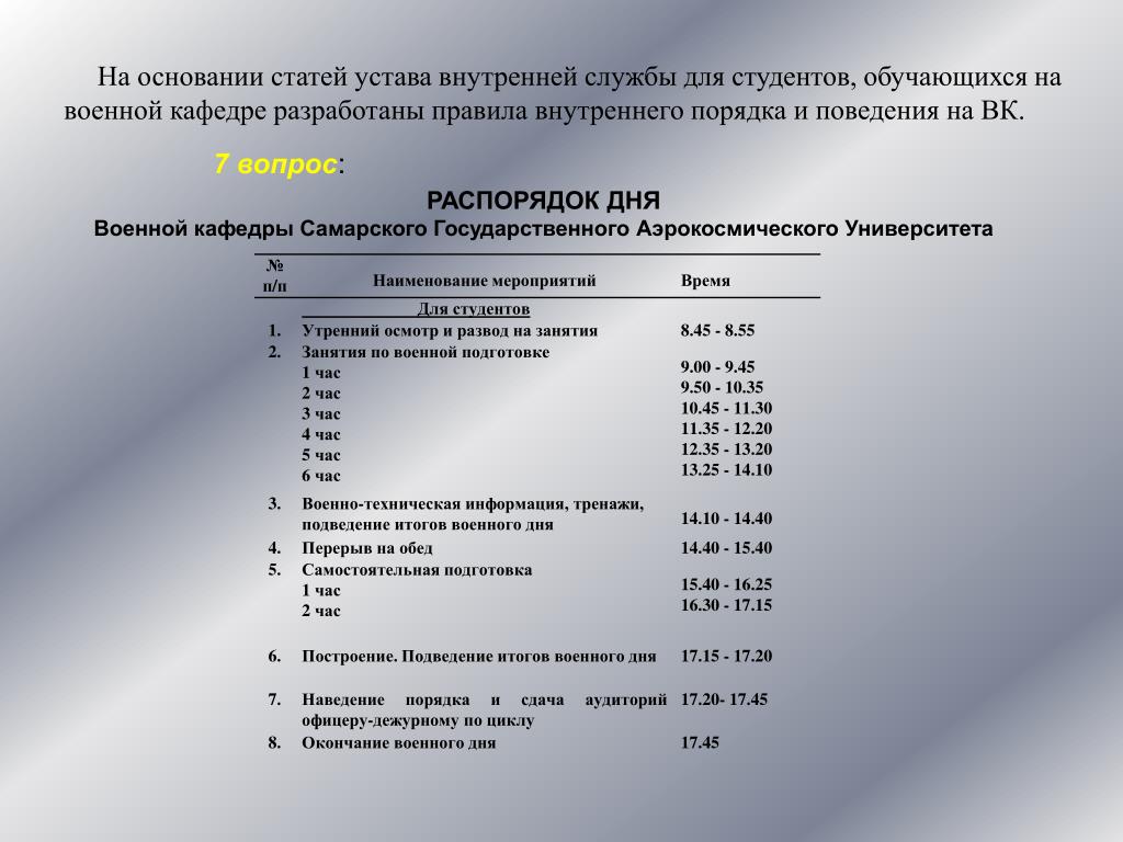 Анализы для военной кафедры