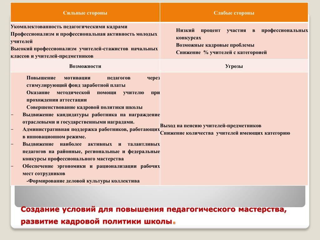 Слабые профессиональные стороны. Сильные стороны педагога. Сильные и слабые стороны учителя. Сильные и слабые стороны педагогического. Сильные профессиональные стороны педагога.