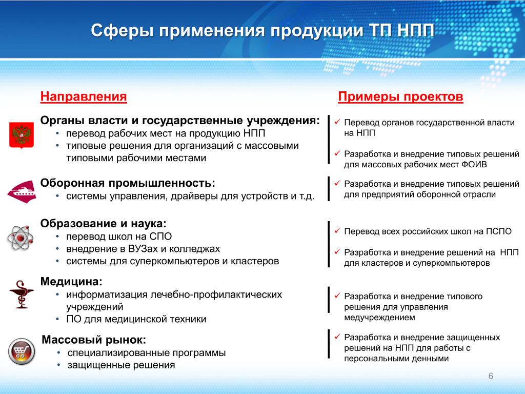 Применения продукции. Сфера применения продукта. Область применения продукта. Сфера применения товара. Область применения продукции.