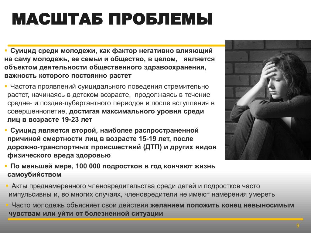 Презентация на тему подростковый суицид для проекта