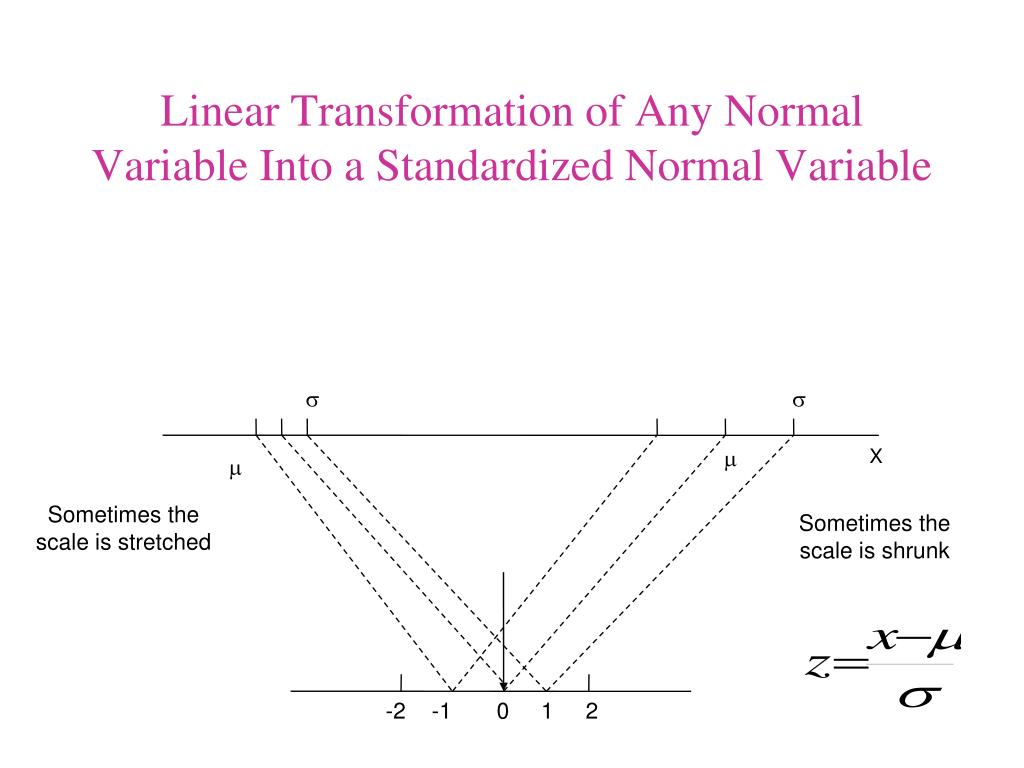 what does linear transformation mean in statistics