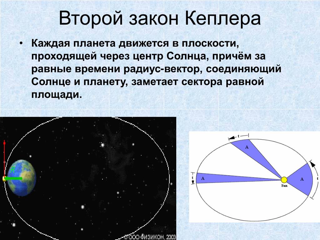 Астроном открыл законы движения планет. 2 Закон Кеплера. Второй закон движения планет Кеплера. Законы движения планет Кеплера. 3 Закона движения планет Кеплера.