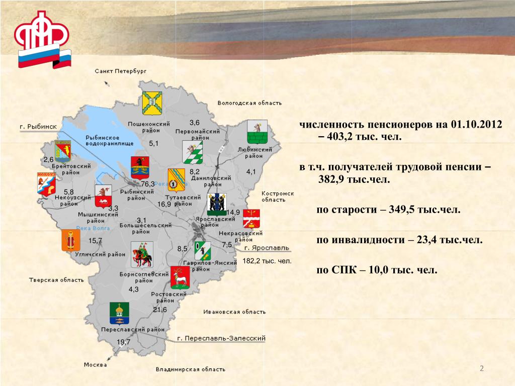 Северные районы ярославской области
