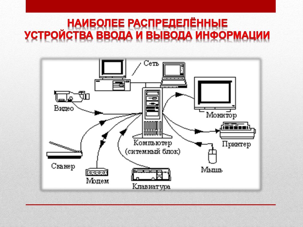 Познакомился С Подключением Периферийных Устройств Каких