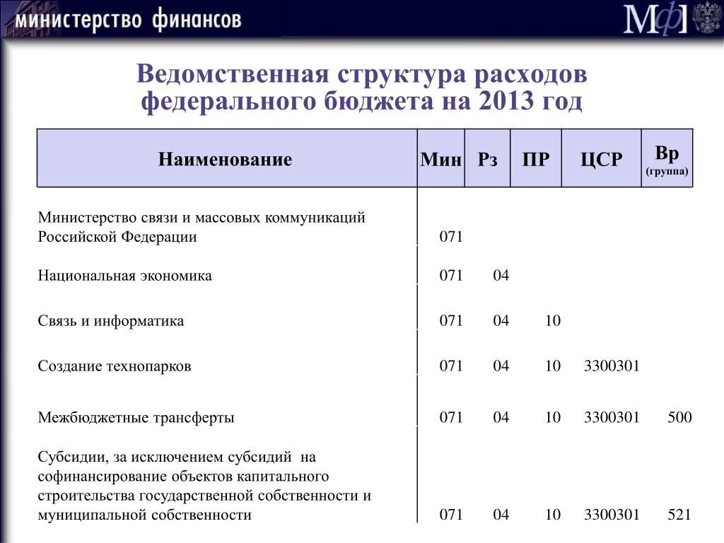 Цср проект техника ао