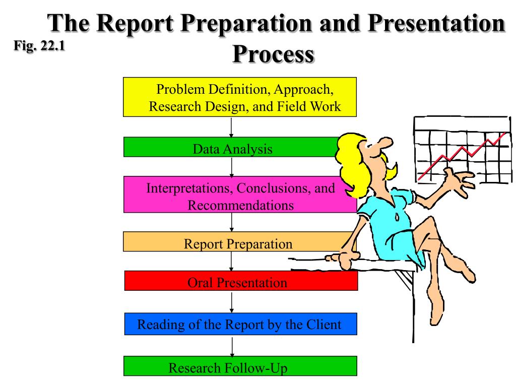 what is report preparation and presentation