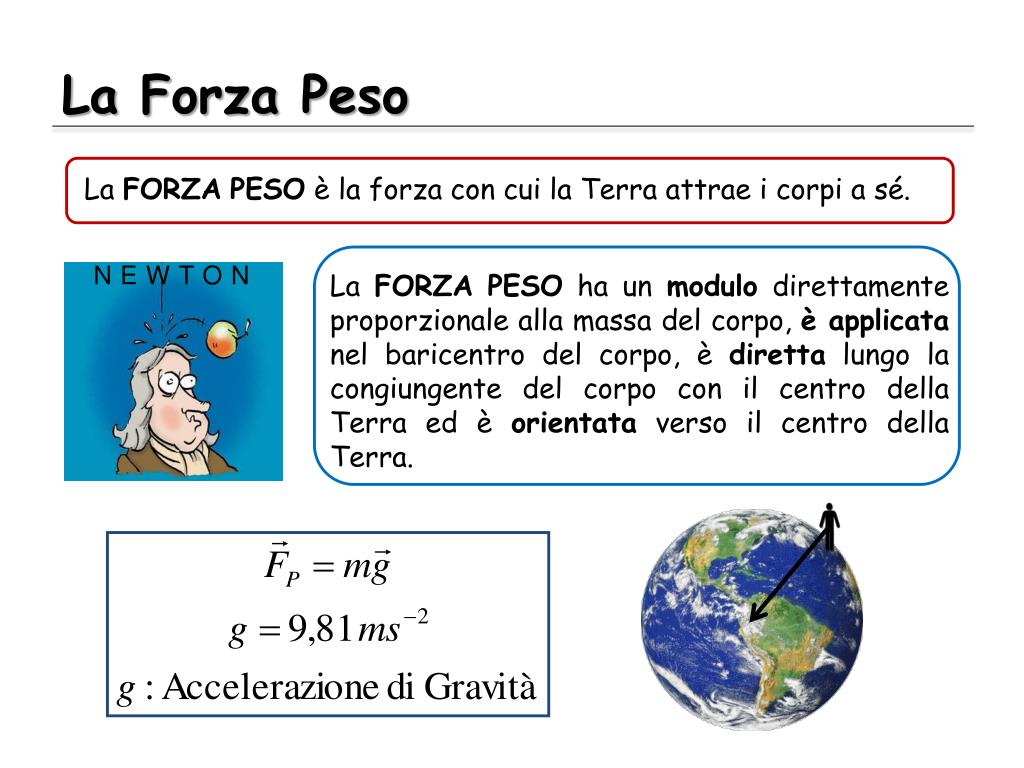 Come Si Trova La Forza Peso