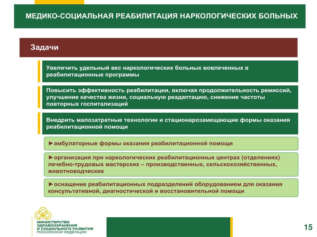 Вопросы минздрава россии. Структура наркологической службы. Структура наркологической помощи. Особенности организации наркологической помощи.. Структура наркологического отделения.