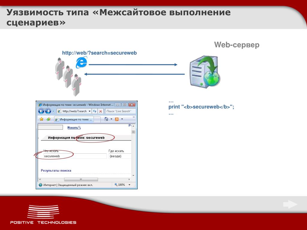 Виды уязвимостей веб приложений. Уязвимость компьютера. Межсайтовые сценарии. КПС «web сервер ФТС России». Уязвимые программы