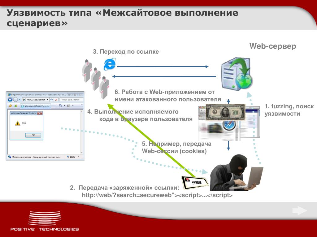 Информационная безопасность лабораторные работы. Виды уязвимостей веб приложений. Веб сценарии это. Атаки с использованием межсайтовых сценариев. Примеры уязвимостей эксплуатации.