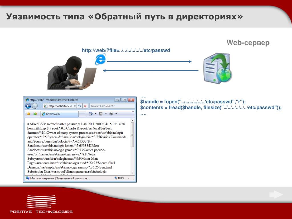 Web file ru. Уязвимость. Виды уязвимостей веб приложений. Уязвимости веб-сайтов =обход директорий. Устаревшие программы уязвимость.