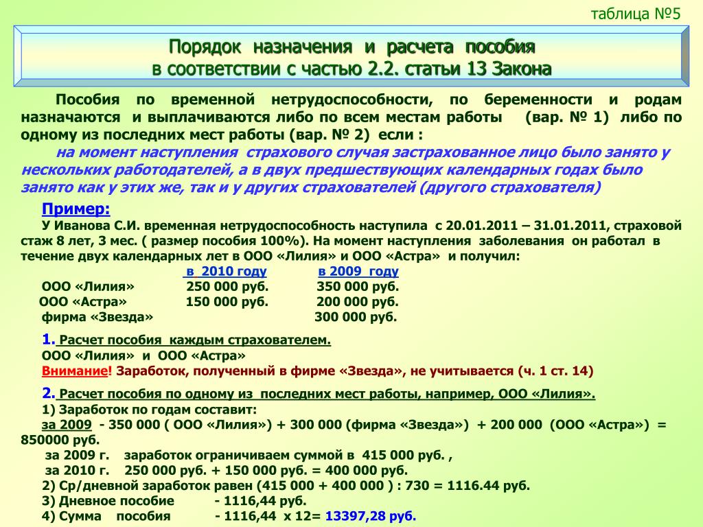 Отпуск пособие по временной