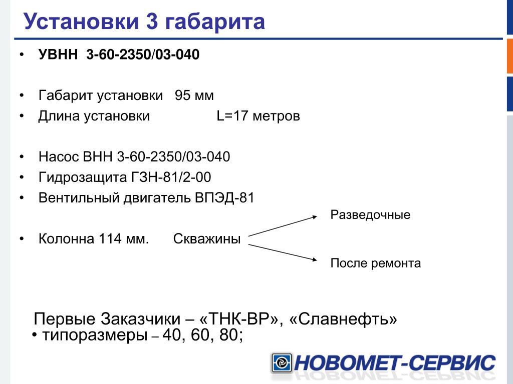 Установленная длина. ГЗН расшифровка. УВНН.