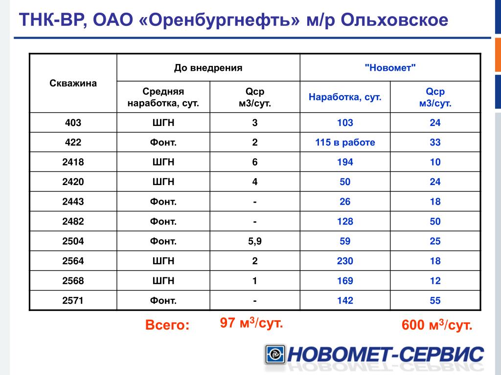 М3 сут в л с