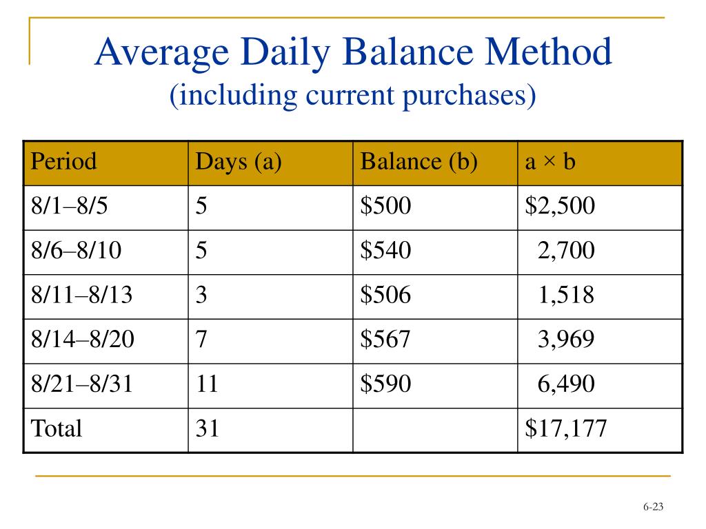 Methods including. Daily Balance Accounting.