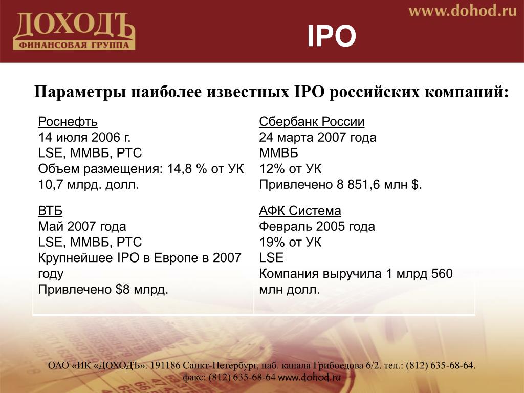 Ооо доходы 6. Доходы ООО. Российские компании даты IPO. IPO В России. Роснефть IPO % от УК.