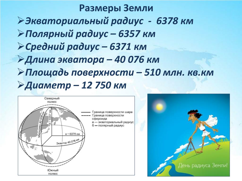 Диаметр 20 километров. Экваториальный радиус земли. Диаметр земли. Радиус и диаметр земли. Средний радиус земли.