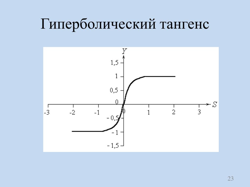 Изображение гиперболического косинуса