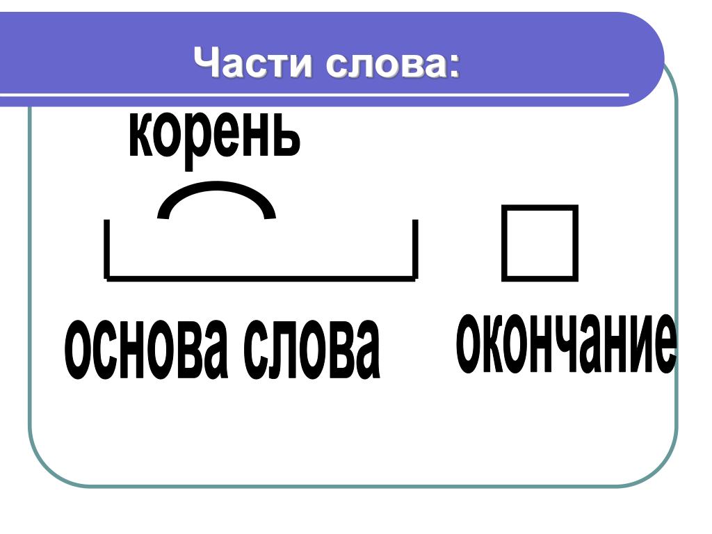 Картина части слова