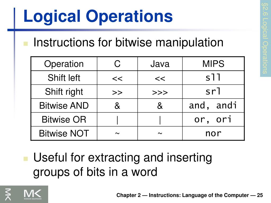 Operating system перевод. Logical Operations. Bitwise Operations. Boolean Operations. Операции в java.