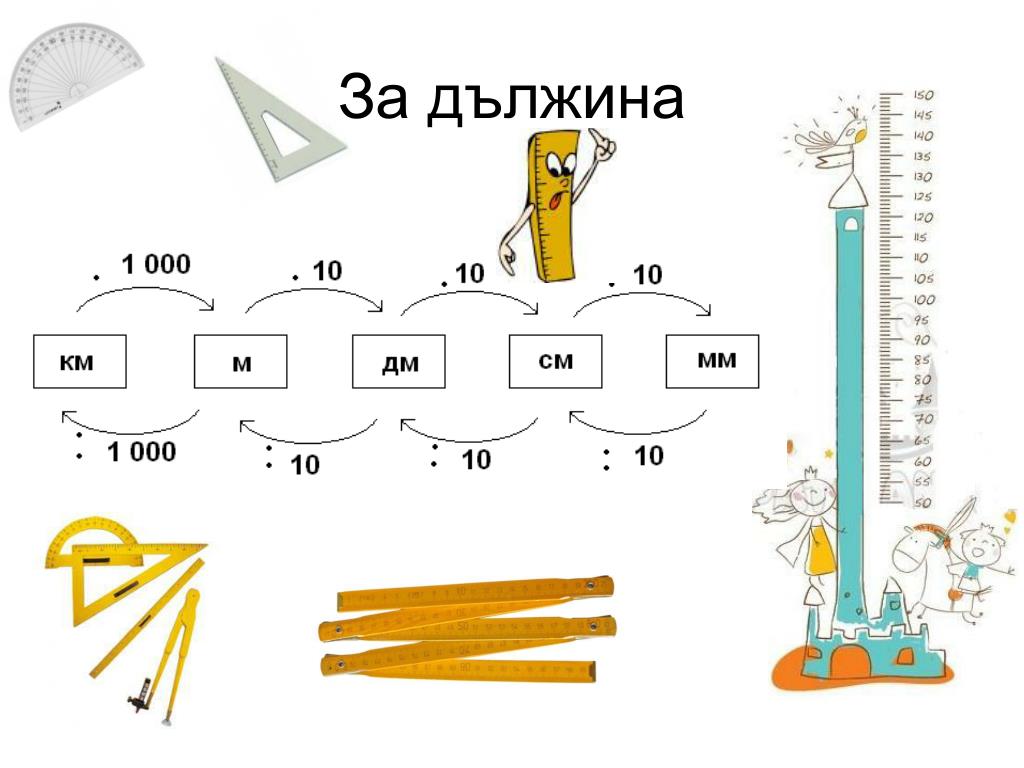 превръщане