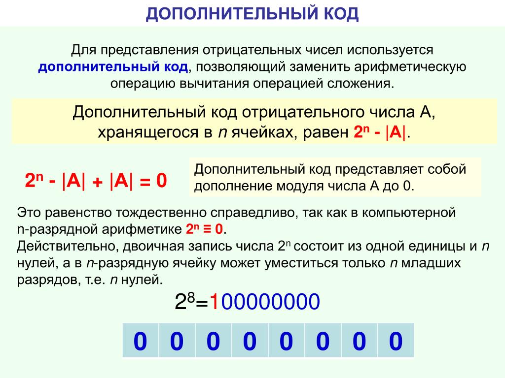 Арифметические операции в кодах. Сложение двух отрицательных чисел в дополнительном коде. Представление отрицательного числа дополнительный код. Представление числа в дополнительном коде. Отрицательное число в дополнительном коде.