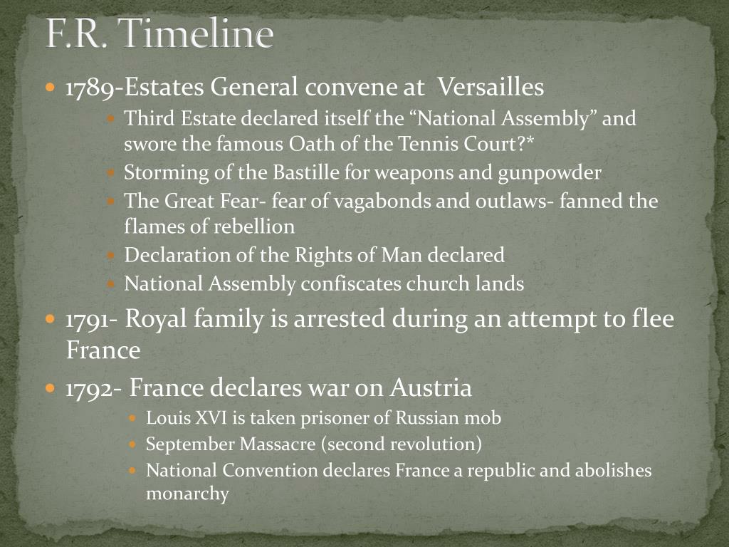 vienna secession timeline vienna secession timeline