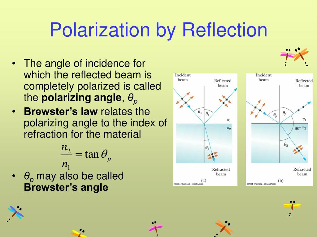double angle of reflection double angle of reflection