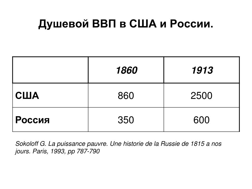 Объем ввп. ВВП России 1913. ВВП Российской империи в 1913 году. ВВП стран 1913. ВВП стран мира в 1913 году.