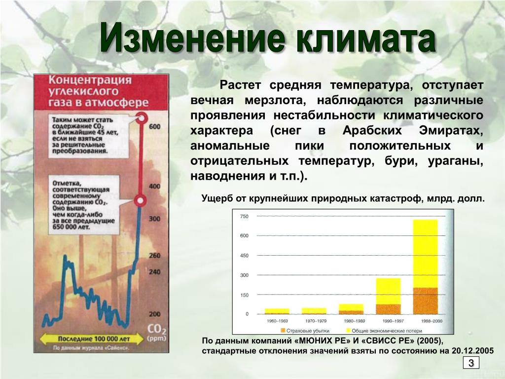 Причина смены климата. Изменение климата. Проблема изменения климата. Причины изменения климата. Изменение климата презентация.