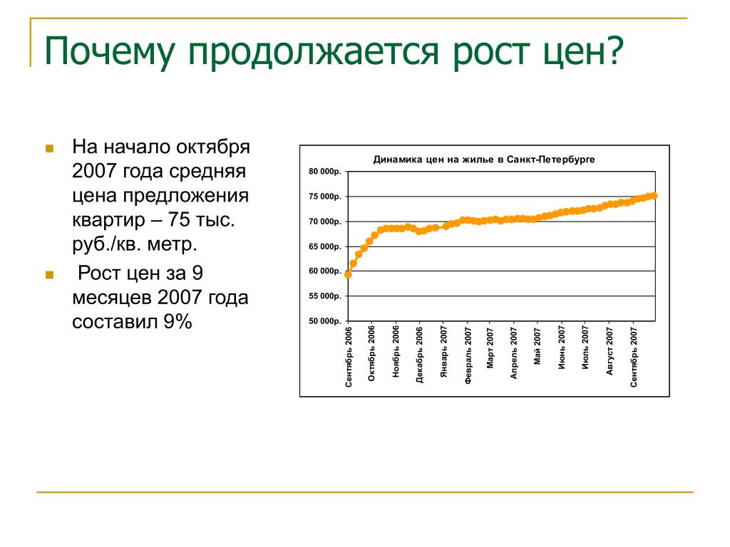 Средняя Стоимость Жилья В Санкт Петербурге
