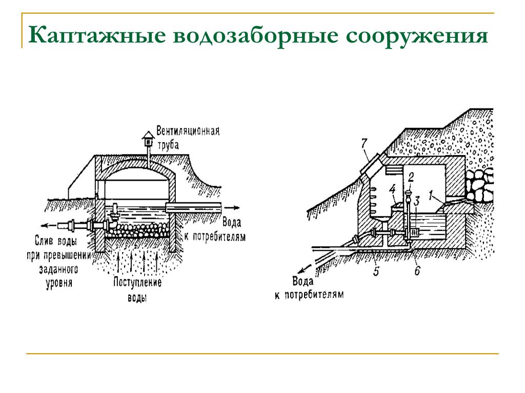 Городское водоснабжение (Тема 2) - презентация онлайн