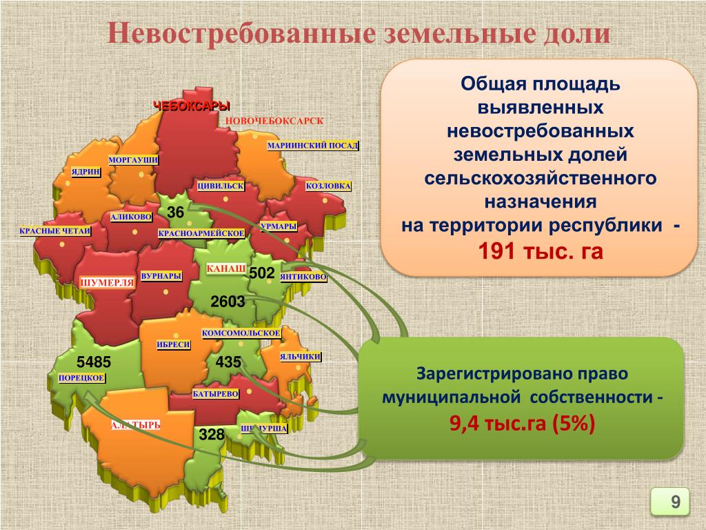 Использование земельной доли. Невостребованные земельные доли. Невостребованные земельные доли сельскохозяйственного назначения. Список невостребованных земельных долей. Публикация списков невостребованных земельных долей.