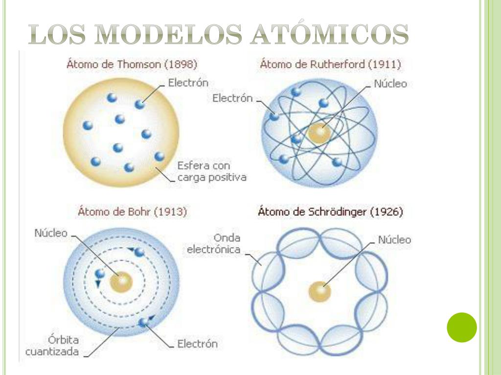 La Estructura Del Atomo Historia Del Atomo Estructura Del Atomo Images