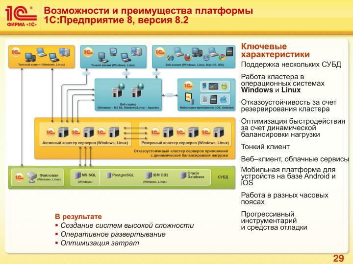 платформа 1с 8 3 5 1383 платформа 1с 8 3 5 1383
