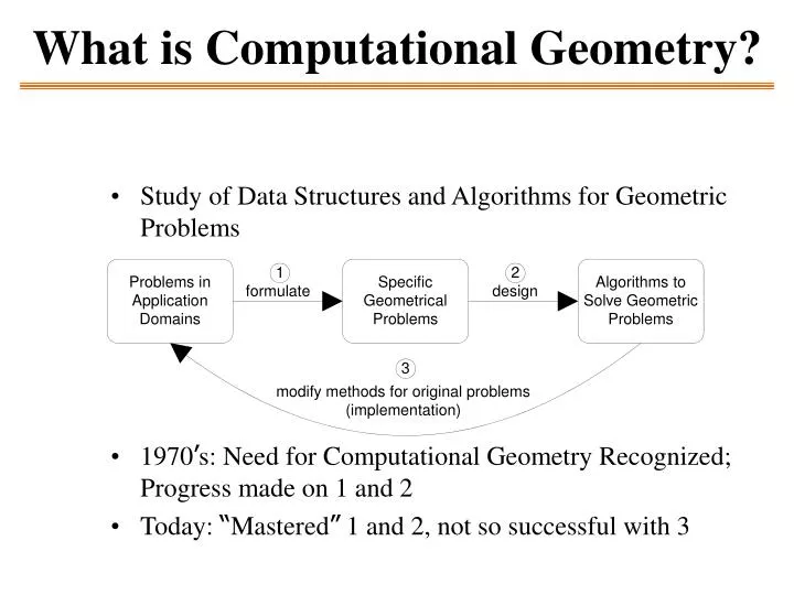 research topics on computational geometry