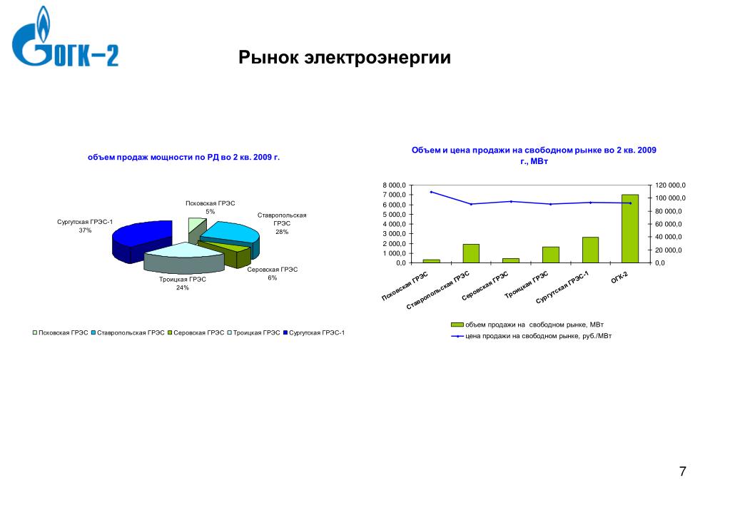 Организация рынка энергии. Рынок энергоносителей.