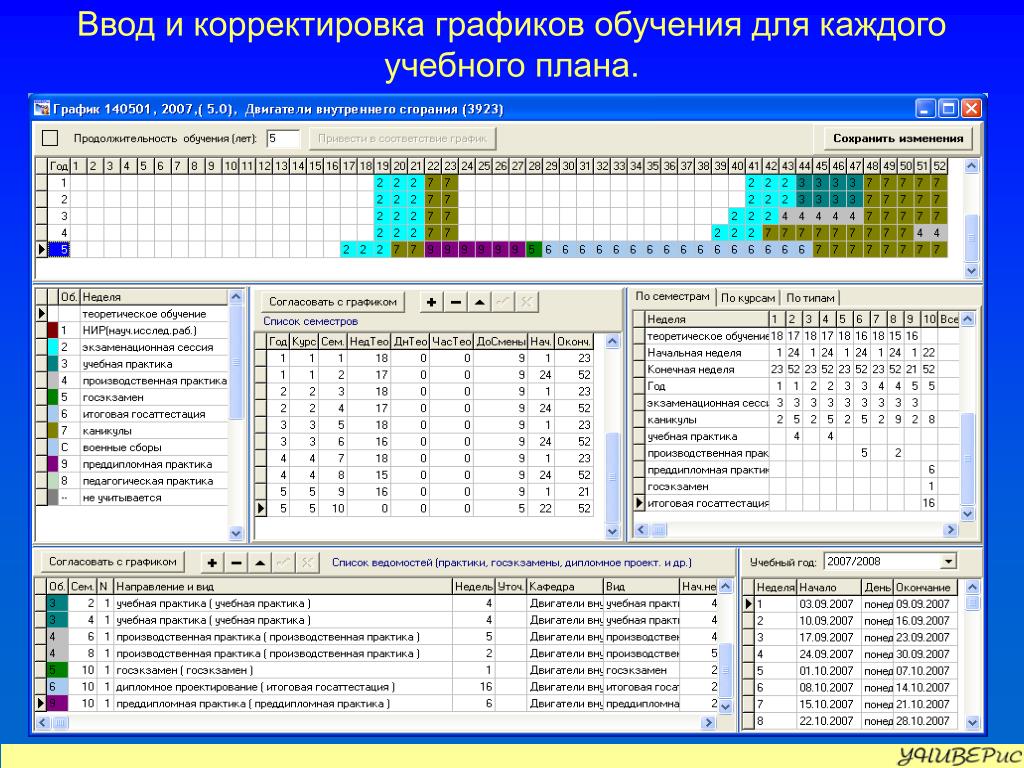 Введена корректировка. Корректировка учебного плана. График обучения. Скорректированный график. План график обучения.