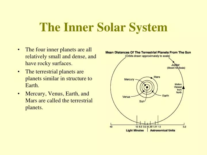 PPT - The Inner Solar System PowerPoint Presentation, Free Download ...