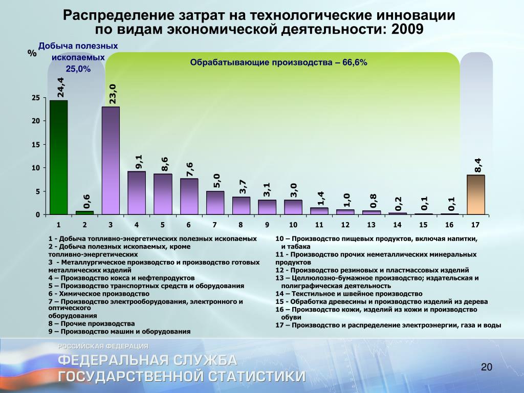 PPT - РЕЗУЛЬТАТЫ РАБОТЫ НЕФТЕГАЗОДОБЫВАЮЩЕГО И ГОРНОДОБЫВАЮЩЕГО КОМПЛЕКСОВ ТОМСК
