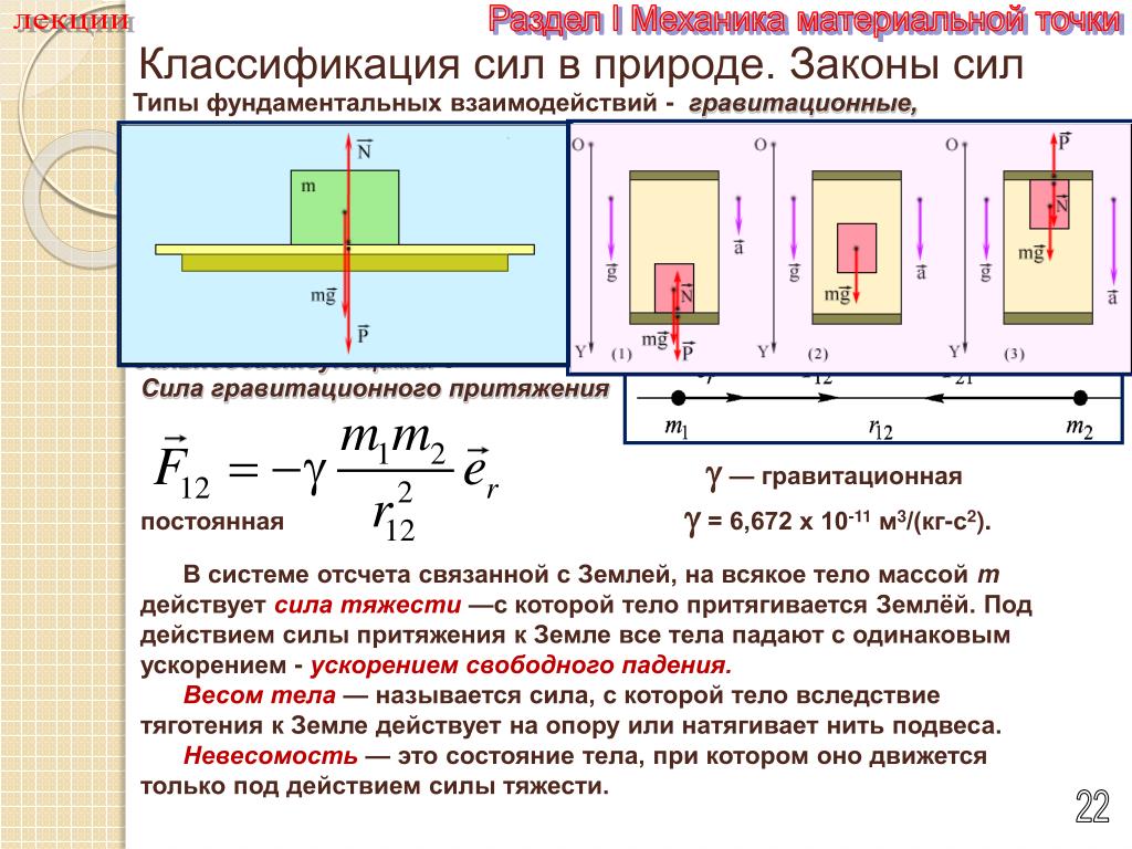 Состояние тела находящегося. Природа сил в механике. Классификация сил в природе. Классификация сил механики. Классификация сил физика.