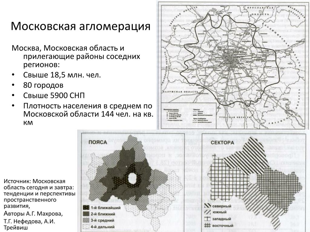 Функции московской области