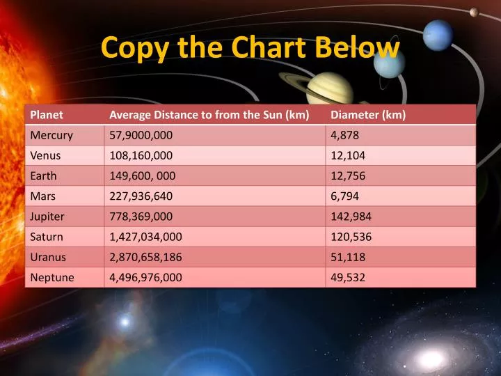PPT Copy the Chart Below PowerPoint Presentation, free download ID