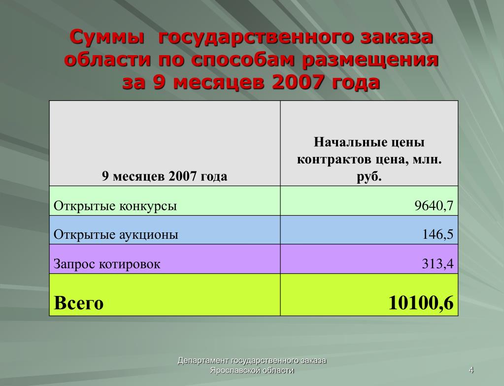 Скачать картинку ПЕРЕДАЛ УПРАВЛЕНИЕ № 48